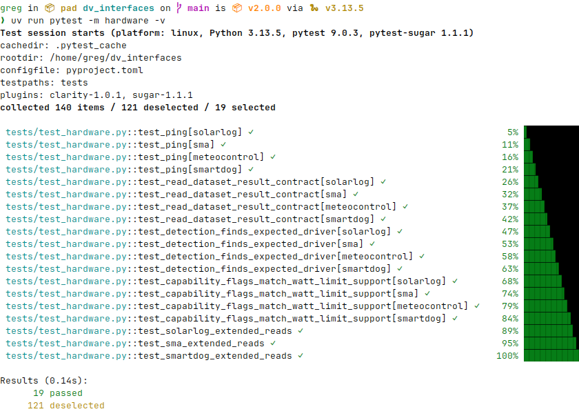 Hardware tests output
